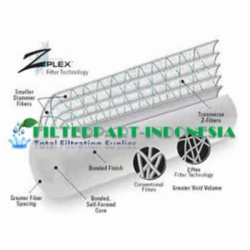 zplex cartridge filter part  large